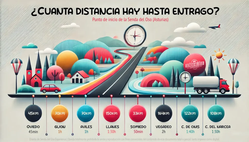 cuanta distancia hay hasta entrago